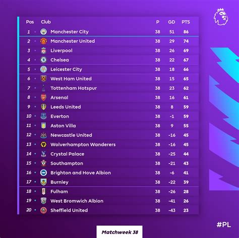 english premier league 2014 standings|premier league 2014 15 results.